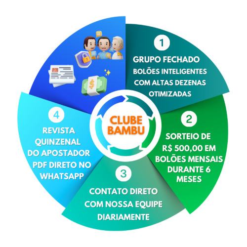 Colorful Gradient Vibrant Dynamic Business Growth Cycle Graph Colorful Gradient Vibrant Dynamic Business Growth Cycle Graph